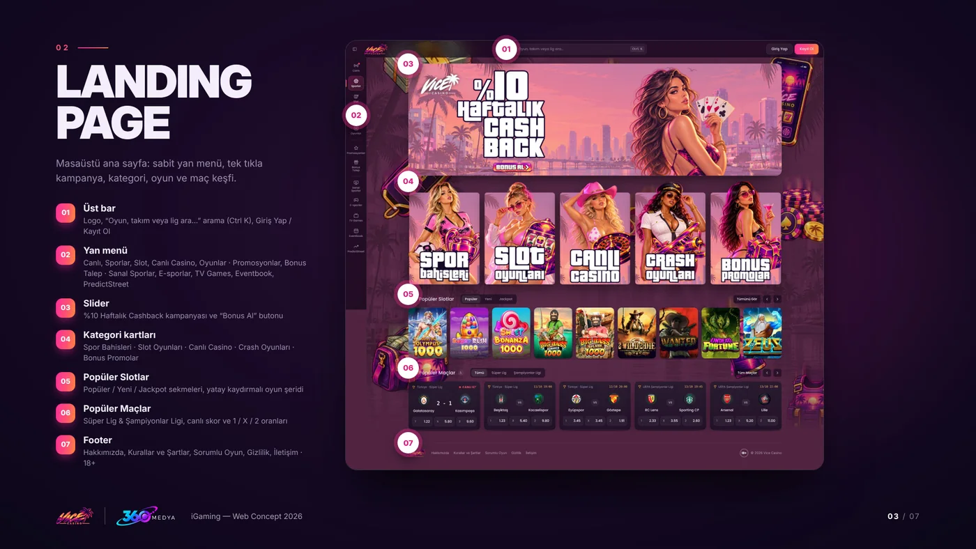 VICE Casino — Ana sayfa